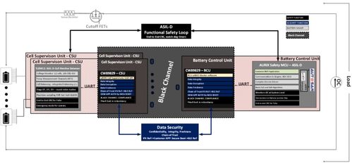 解讀英飛凌無線BMS系統(tǒng)解決方案的技術(shù)開發(fā)