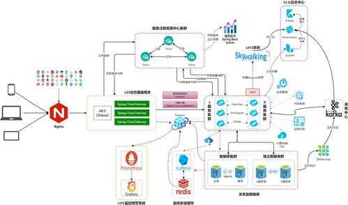 Dante Cloud 賦能企業(yè)級(jí)技術(shù)中臺(tái) 微服務(wù)架構(gòu)的中文開源新生態(tài)